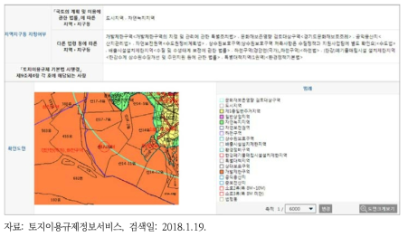 용도지역지구도와 필지별 토지이용규제정보