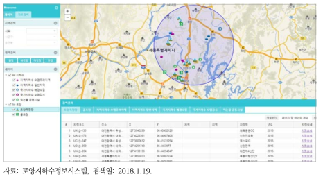 토양측정망과 지하수 감시·오염우려지도