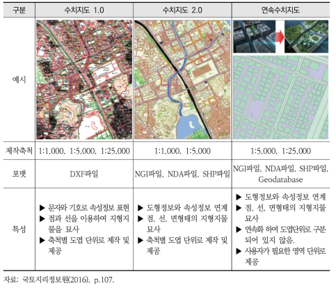 수치지형도의 종류별 특성 비교