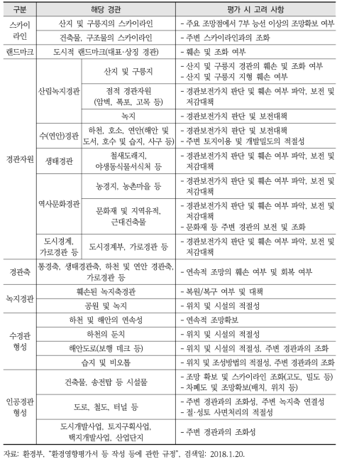 경관 항목 평가 시 고려 사항