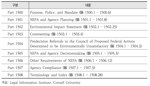 40 CFR Chaper V-Council on Environmental Quality