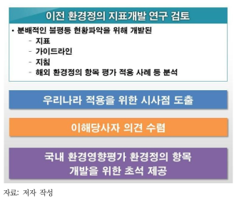 연구수행 방법론