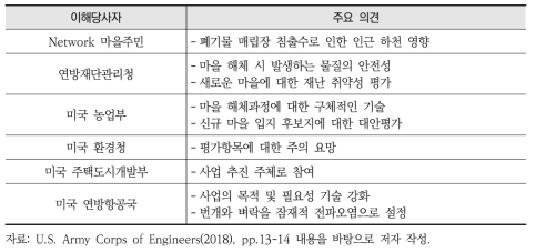 주요 이해당사자 스코핑 관련 의견