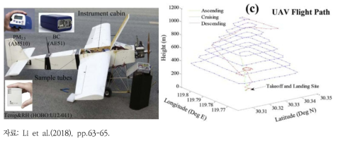 PM2.5 측정을 위한 고정익 드론(좌)과 비행경로(우)