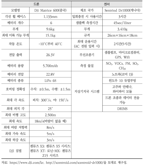 미세먼지 측정을 위한 드론과 센서 상세 제원