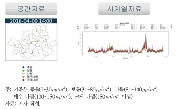 서울 PM10 39개 관측소의 공간 자료/시계열 자료 예시