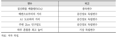 미국 LA군 질산화물 배출량 분석변수