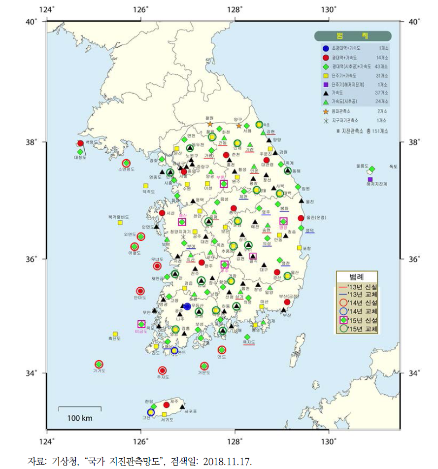 기상청 지진관측망도