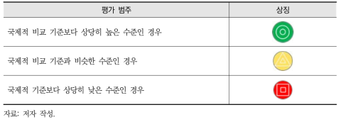 국제비교 심벌