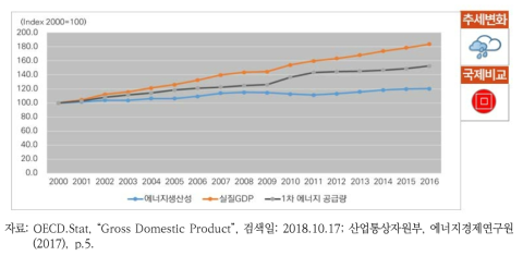 에너지생산성