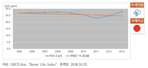 대기오염도