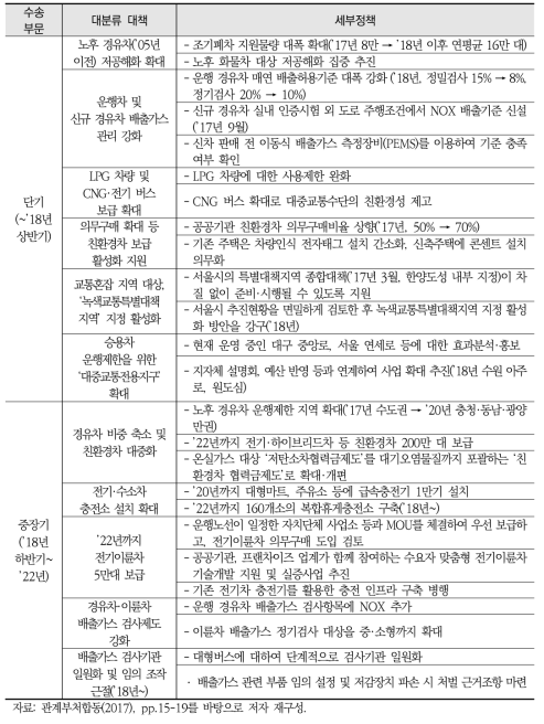 수송 부문 미세먼지 관리 종합대책(2017.9)