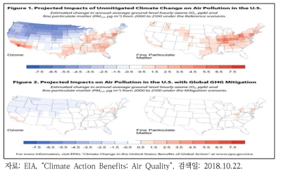 기후변화의 대기질에 대한 영향 비교