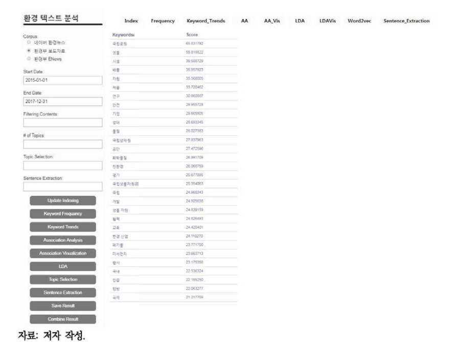 웹 프로그램 데모: 키워드 빈도수 분석