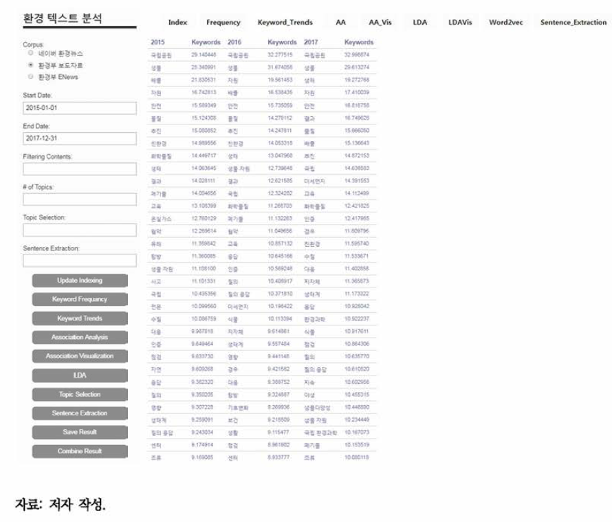 웹 프로그램 데모: 키워드 트렌드 분석