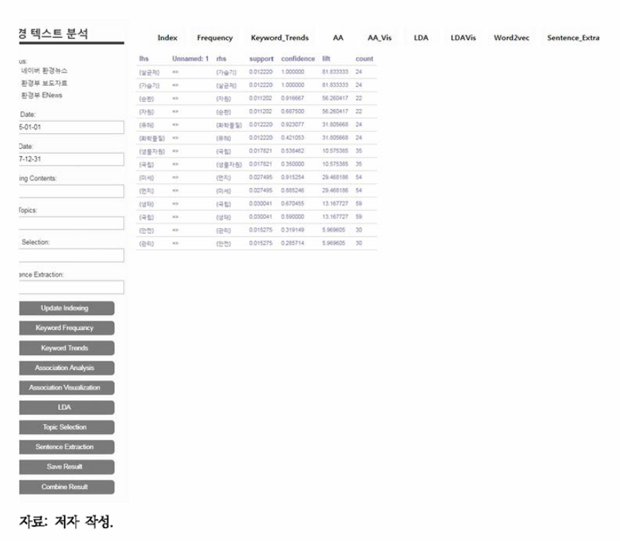 웹 프로그램 데모: 연관 분석