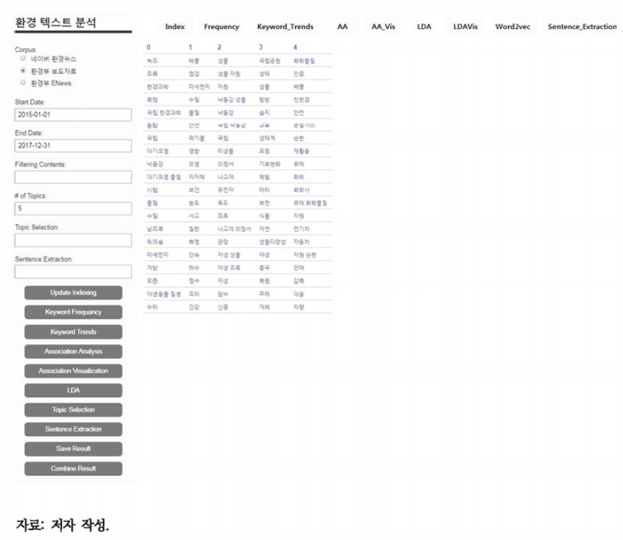 웹 프로그램 데모: LDA 토픽 클러스터링