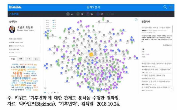 빅카인즈 빅데이터 뉴스 분석 서비스