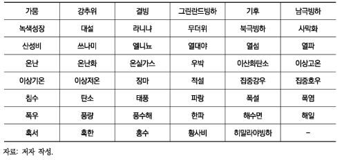 기후변화 관련 키워드 목록