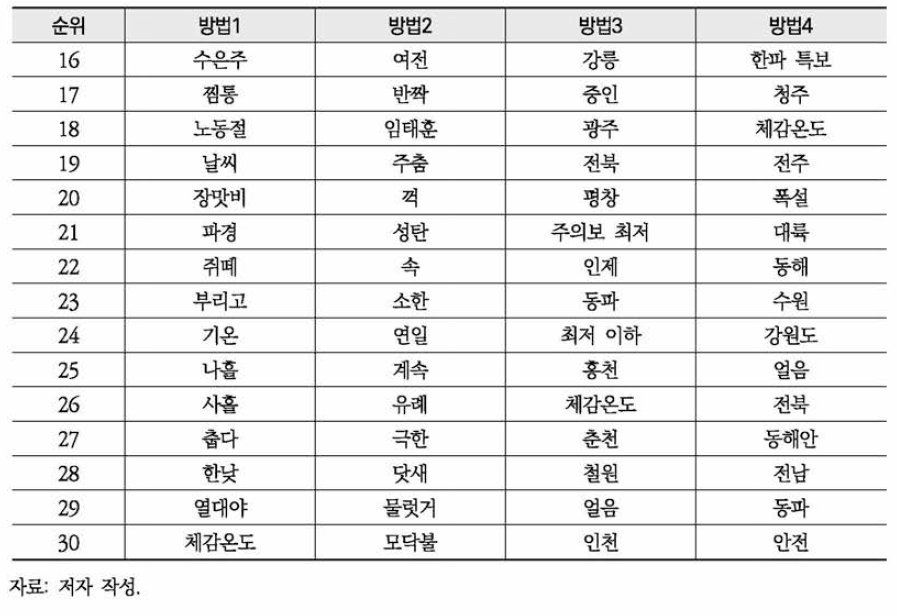 네이버 환경뉴스 (계속)