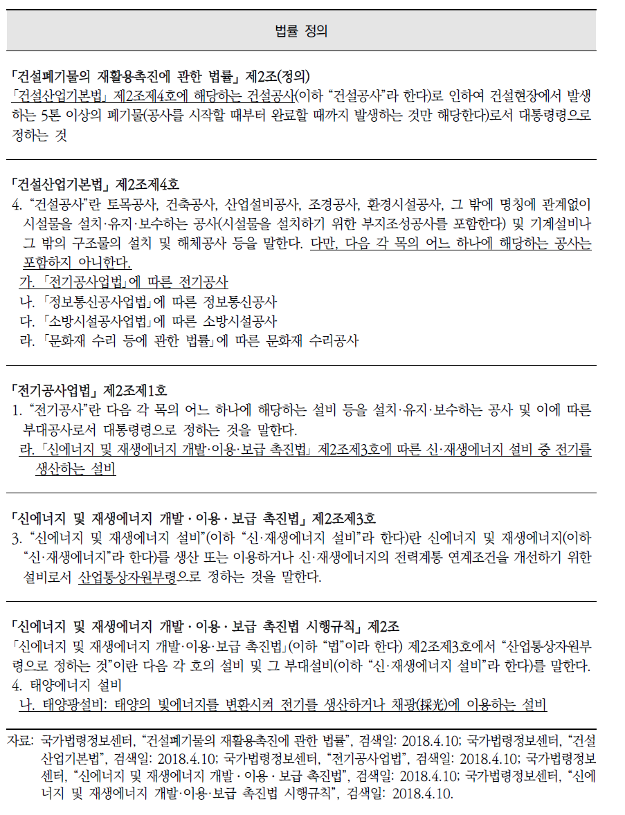 「건설폐기물의 재활용촉진에 관한 법률」에 따른 태양광 패널의 건설폐기물 해당 여부 검토