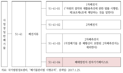 사업장일반폐기물 중 태양광 폐패널 관련 분류코드