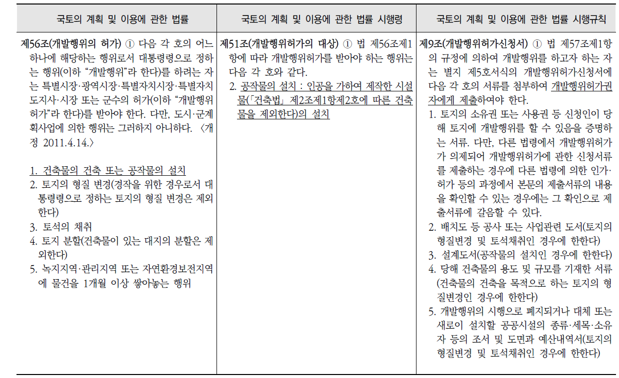 태양광발전설비(공작물)* 개발 인허가 관련 법령