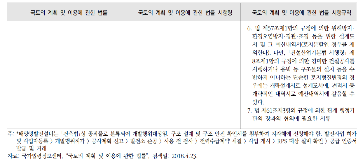 태양광발전설비(공작물)* 개발 인허가 관련 법령(계속)