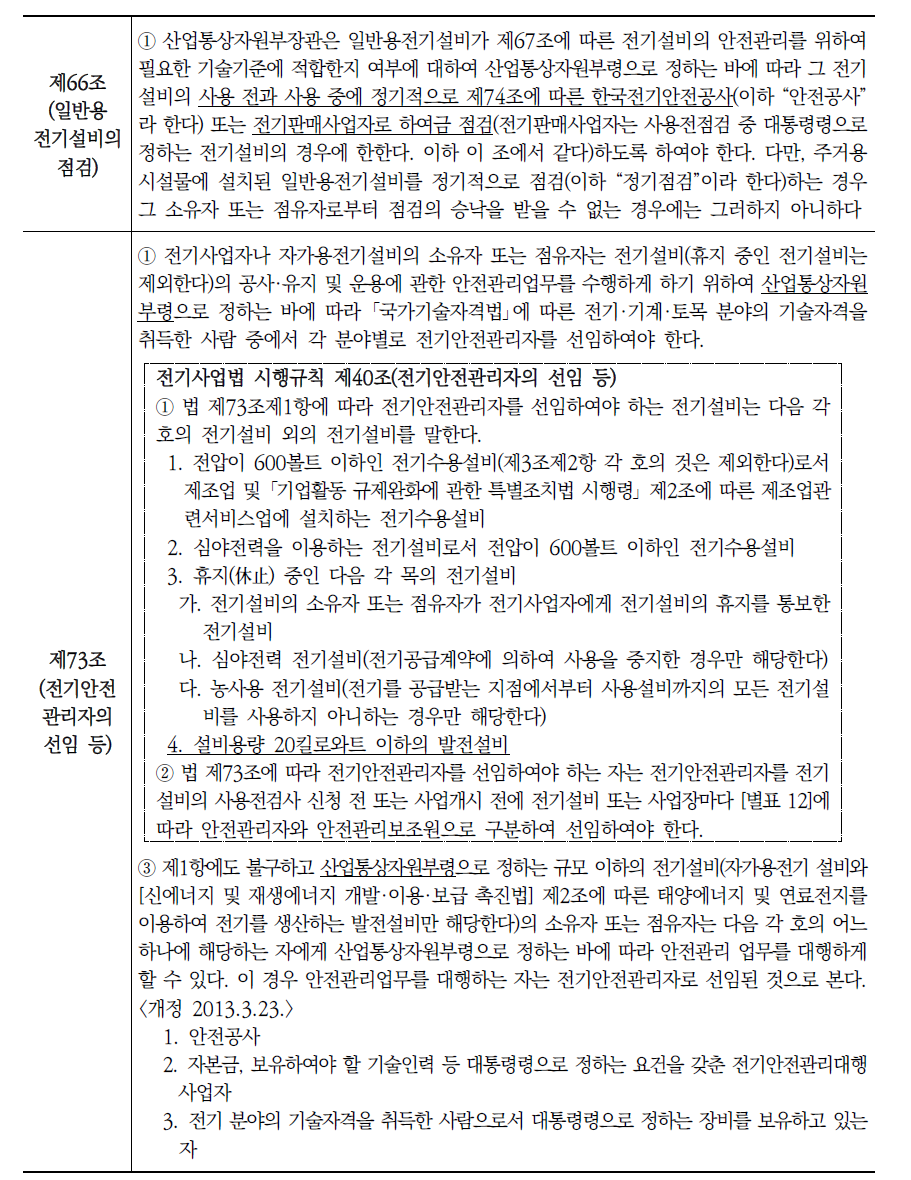 「전기사업법」에 따른 태양광발전설비 검사 및 관리규정(계속)