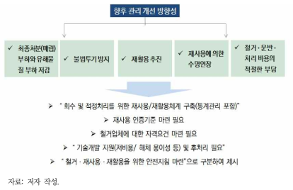 태양광 폐패널의 관리 개선방안