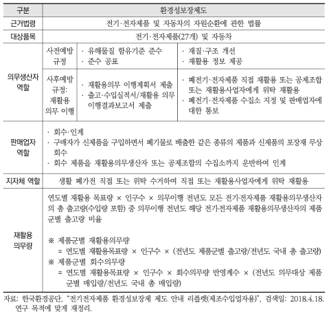 환경성보장제도의 개요