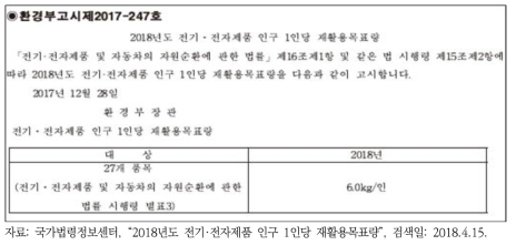 전기·전자제품의 인구 1인당 재활용 목표량