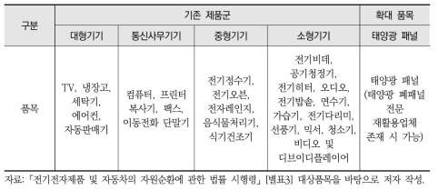 「전기전자제품 및 자동차의 자원순환에 관한 법률 시행령」 [별표3] 대상품목 확대(안) : 환경성보장제도