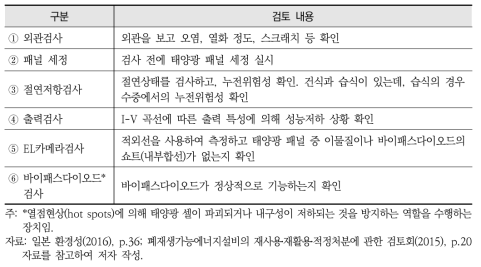 태양광 중고패널의 재사용 검사내용(안)