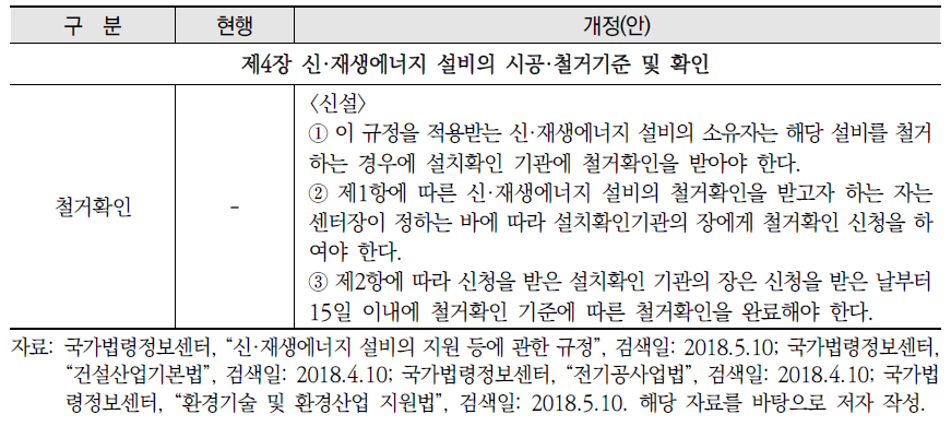 태양광 패널 철거 관련 「신재생에너지 설비의 지원 등에 관한 규정」 개선(안)(계속)