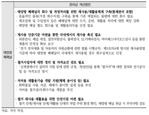 태양광 폐패널의 관리상 개선방안