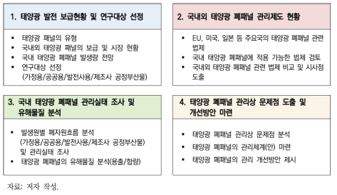 연구 범위