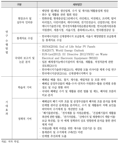 연구 수행전략 및 기대효과