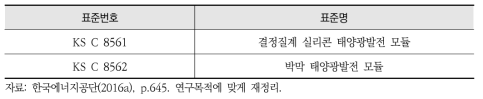 국내 태양전지 모듈의 KS 인증 현황