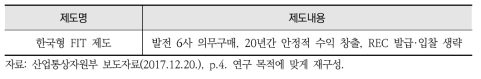 국내 신재생에너지 보급 관련 제도 – 한국형 FIT 제도