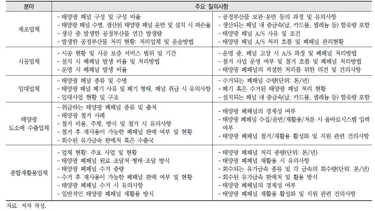 현장조사 시 주요 질의사항