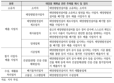 태양광 폐패널 관련 주체별 예시 및 정의