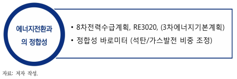 수정보완 주요 쟁점: 에너지전환과의 정합성