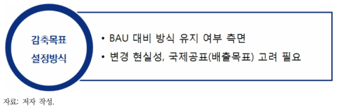 수정보완 주요 쟁점: 감축목표 설정방식 변경 여부