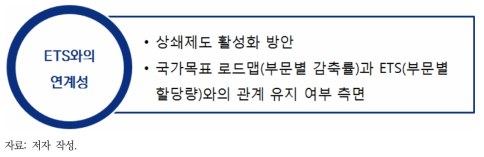 수정보완 주요 쟁점: 국내 배출권거래제와의 관계