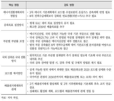 2030 로드맵 수정보완 핵심 쟁점 및 검토 방향 요약