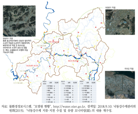 시설재배의 수질오염 배출 가능성