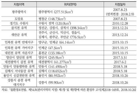 비점오염원관리지역 지정