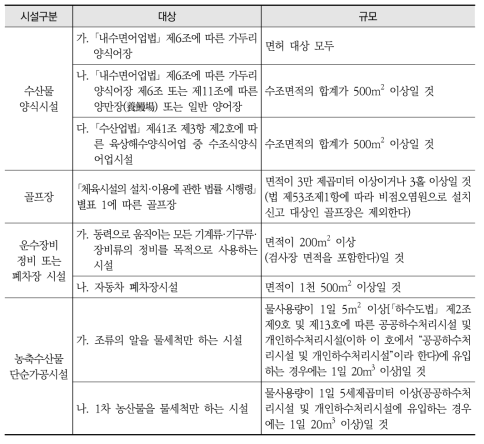 기타 수질오염원의 대상 및 규모