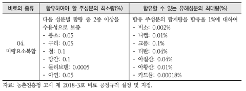 비료 공정규격 설정 및 지정(미량요소복합)